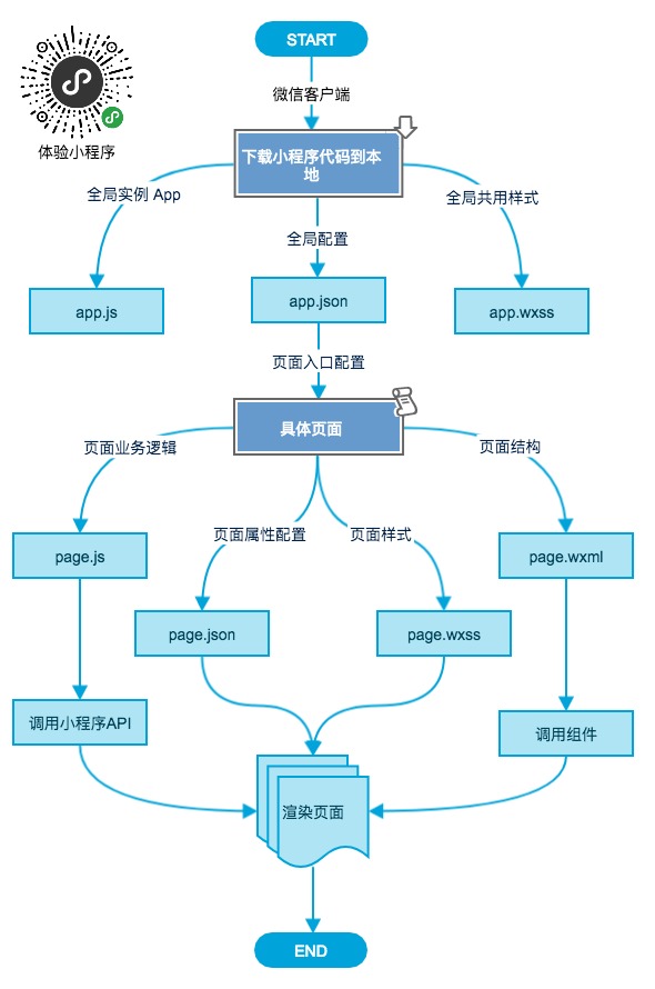 福建小程序開發(fā)流程(福州小程序制作公司排行榜)