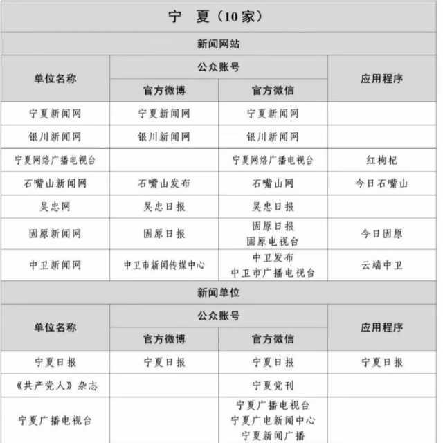 互聯網新聞信息提交材料(互聯網新聞信息提供者應當設立什么職位)