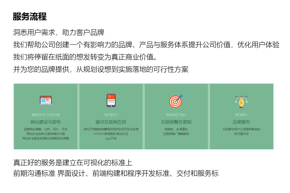 關(guān)于網(wǎng)站建設(shè)客戶評(píng)價(jià)的信息