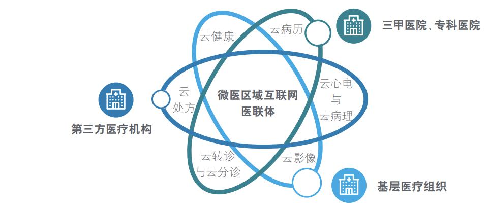 互聯網醫療新聞報道稿(互聯網醫療新聞報道稿件)