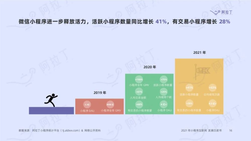小程序互聯網新聞稿件模板(小程序互聯網新聞稿件模板圖片)
