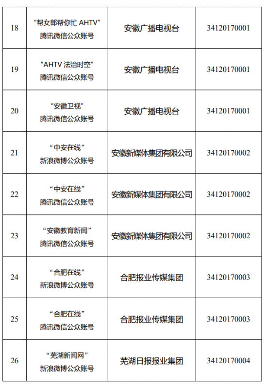互聯(lián)網(wǎng)新聞服務(wù)單位名單(互聯(lián)網(wǎng)新聞服務(wù)單位名單公布)