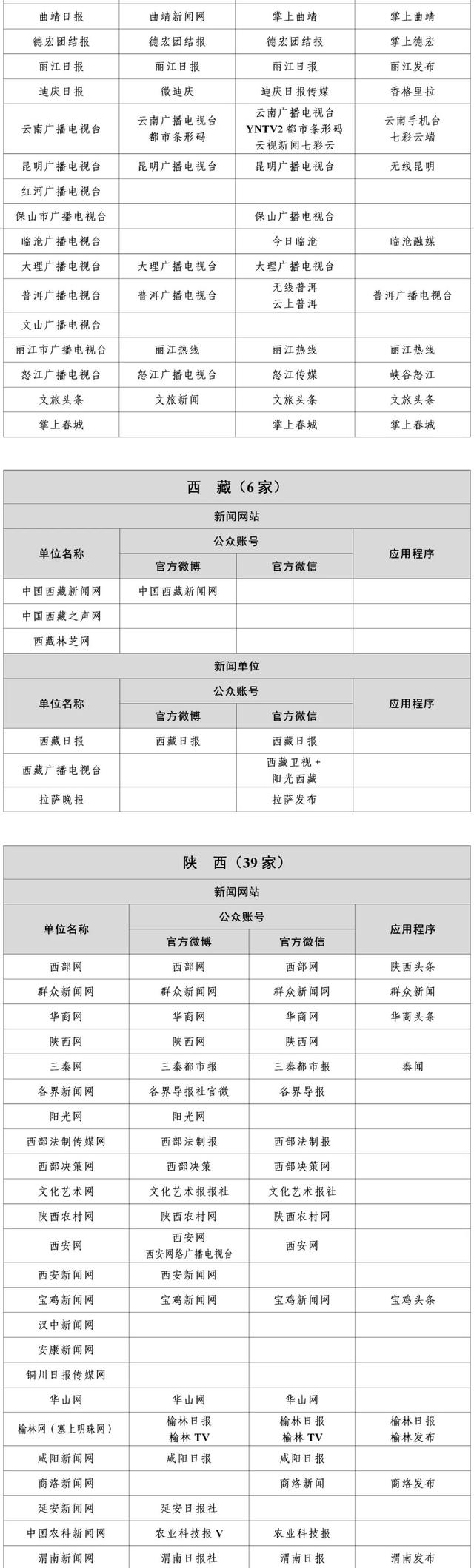 互聯網新聞傳播的方式(互聯網語境下的新聞傳播進化)