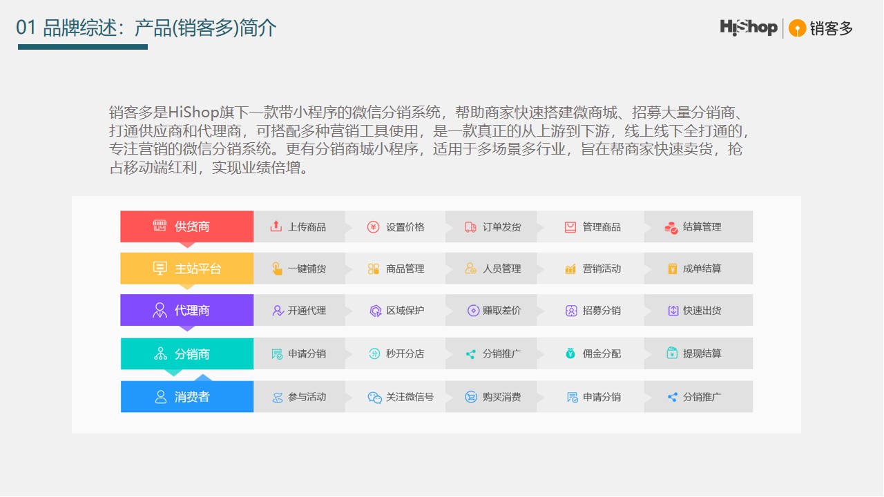 小程序微商城系統開發(fā)(微信小程序商城開發(fā)實戰(zhàn))