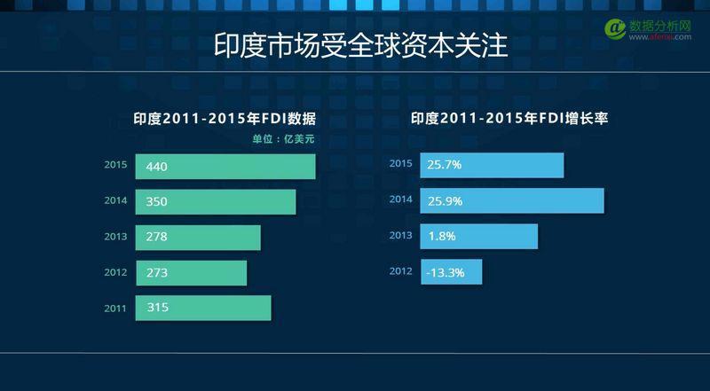 互聯網消費最新消息數據(互聯網消費最新消息數據分析)