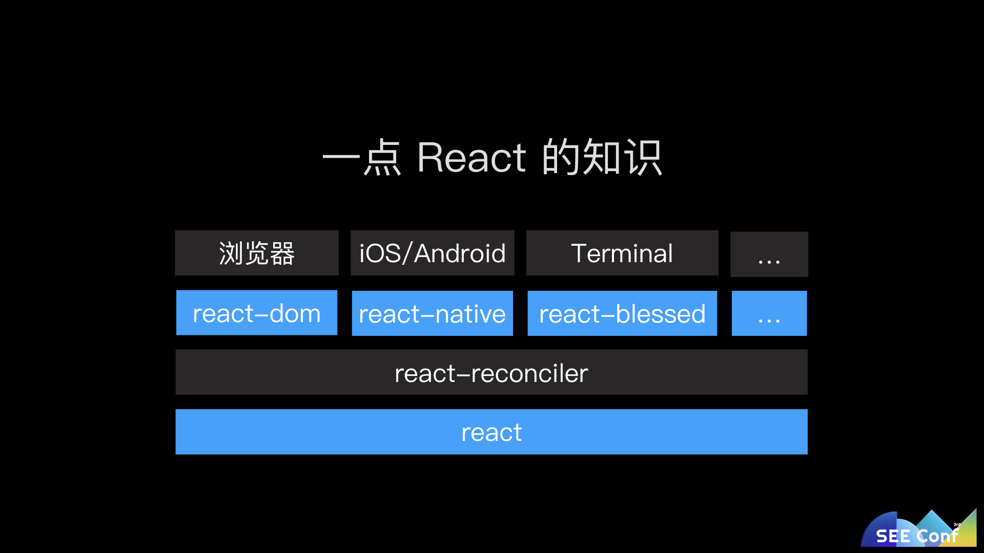 小程序開發(fā)工具截圖(小程序開發(fā)工具截圖在哪)