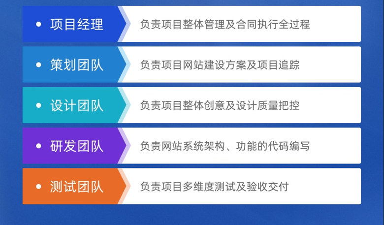 品質網站建設展示(好品質企業網站搭建)