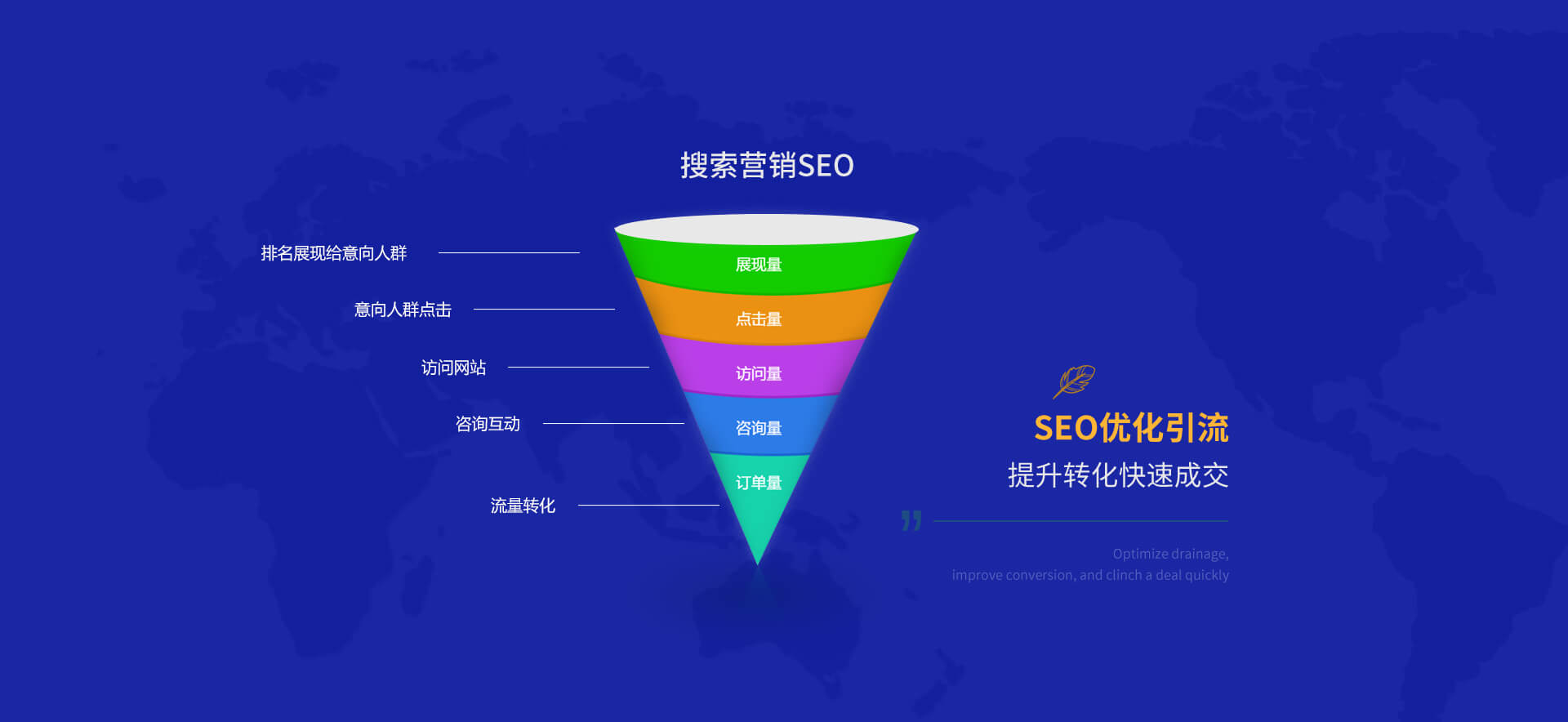 運營網站seo怎么做(運營網站seo怎么做的)