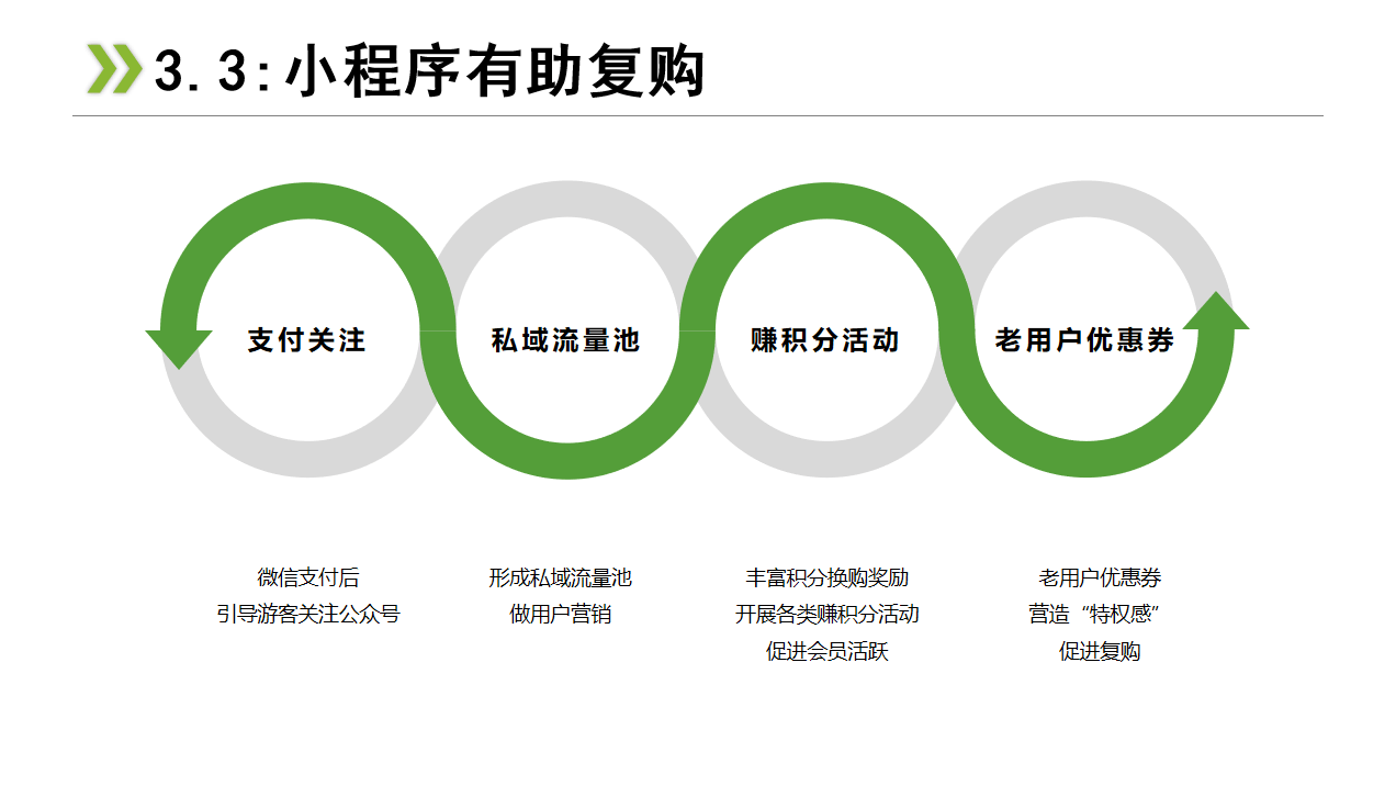 小程序開發(fā)電商前景(小程序做電商需要什么資質(zhì))