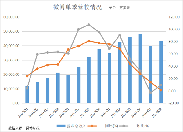 互聯(lián)網(wǎng)流量風(fēng)向(互聯(lián)網(wǎng)流量風(fēng)向分析)