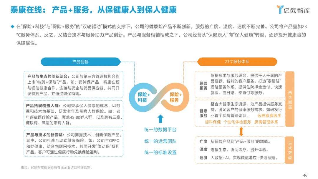 互聯網健康險最新消息(互聯網健康平臺是干嘛的)