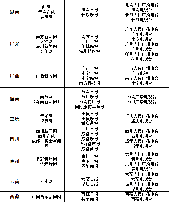 互聯網新聞信息分類標準(互聯網新聞信息分為哪三類)