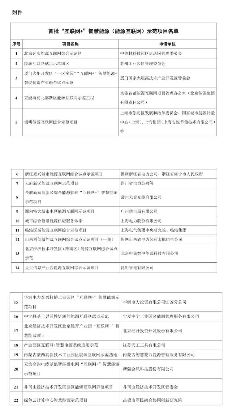 能源互聯(lián)網(wǎng)新聞稿(能源互聯(lián)網(wǎng)建設(shè)內(nèi)容)