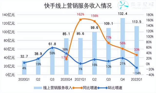 互聯網快手最新消息(中國互聯網公司排名快手)