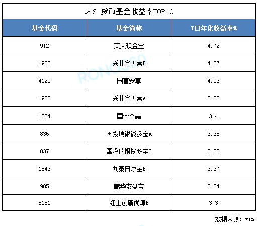 互聯網收益率最新消息(互聯網收益率最新消息是多少)