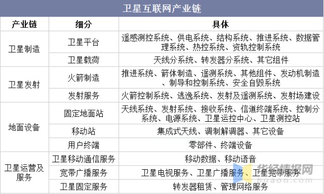 中國(guó)衛(wèi)星互聯(lián)網(wǎng)最新消息(中國(guó)衛(wèi)星互聯(lián)網(wǎng)最新消息今天)