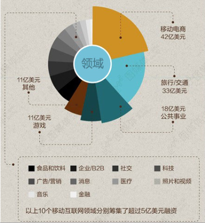 關于互聯網的行業新聞(關于互聯網的行業新聞報道)