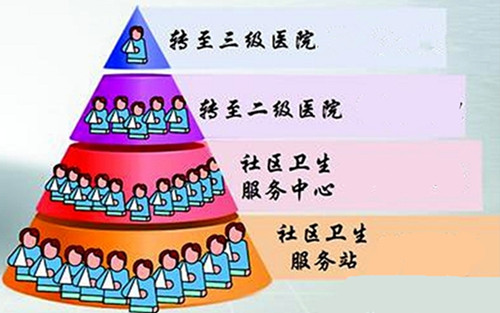 遼寧新聞互聯網分級診療(遼寧省互聯網協會官方網站)