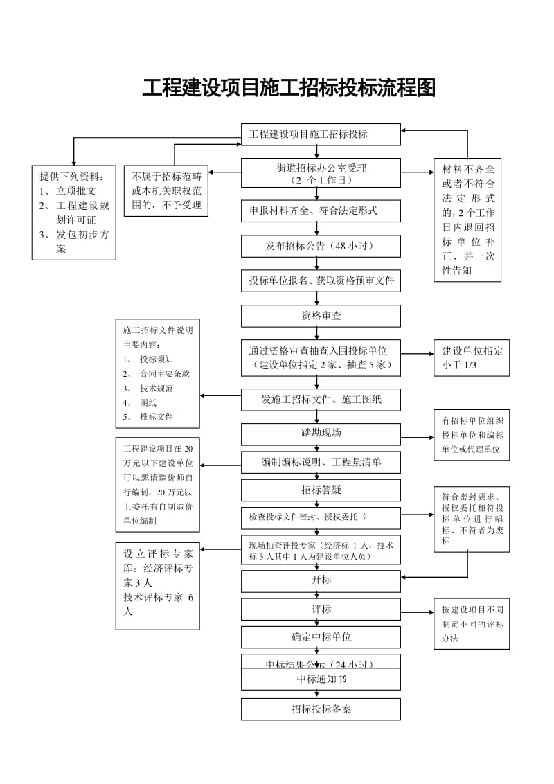 網(wǎng)站工程建設(shè)流程(網(wǎng)站工程建設(shè)流程包括)