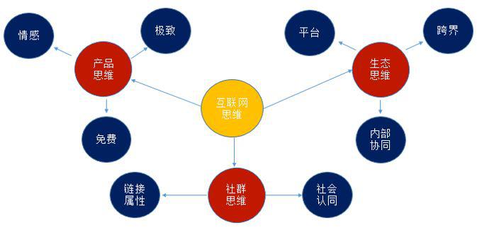 互聯(lián)網(wǎng)新聞社群營銷的特點(互聯(lián)網(wǎng)新聞社群營銷的特點是什么)