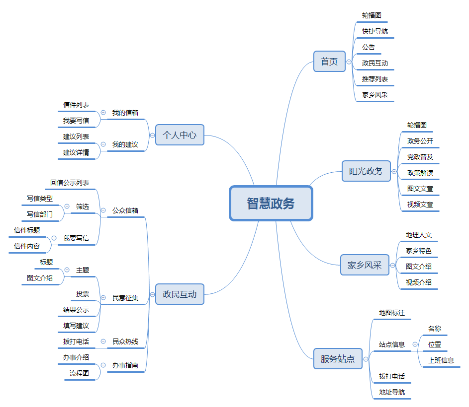 白云小程序工具開發方案(微信小程序的云開發怎么用)