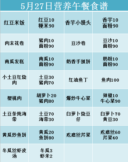大連菜譜網站建設(大連菜家常菜譜大全)