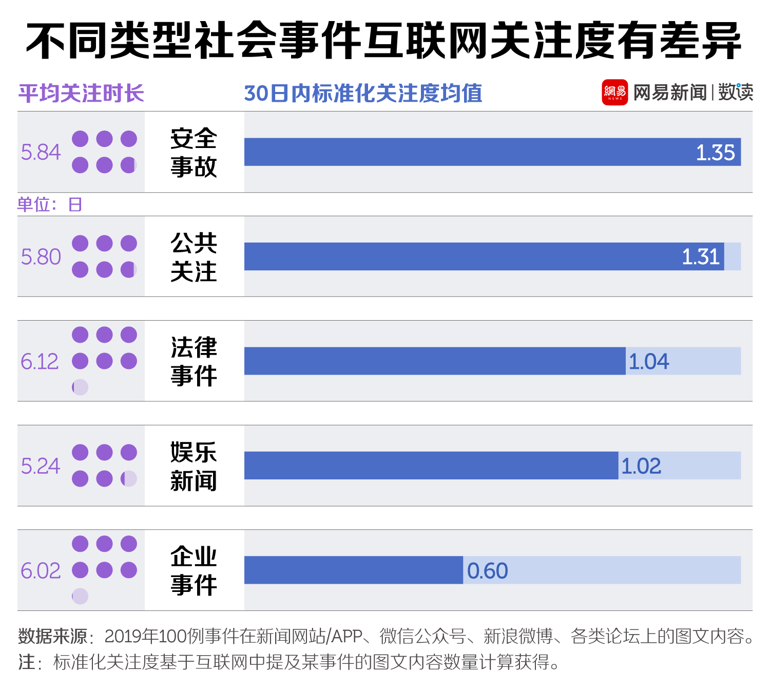 關注互聯網新聞事件(關于互聯網的新聞報道)