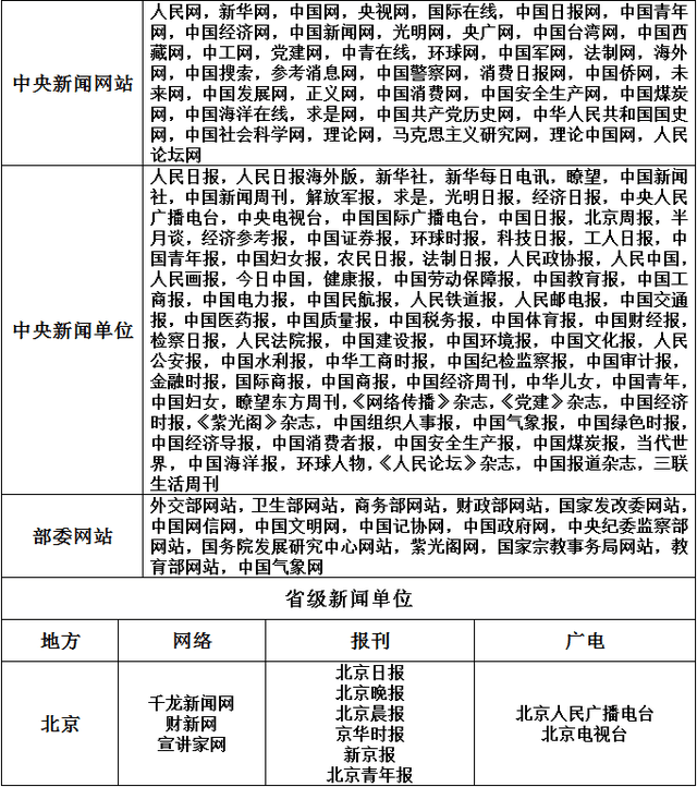 互聯(lián)網(wǎng)新聞稿件審核流程(互聯(lián)網(wǎng)新聞信息稿源單位名單白名單)