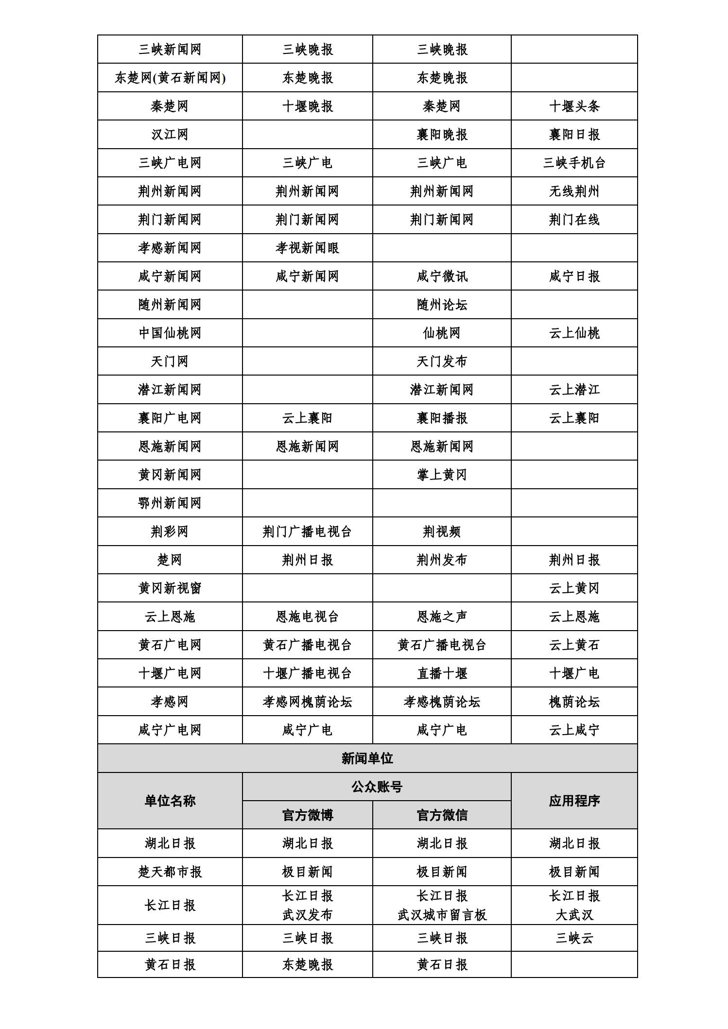 互聯網新聞信息稿源名單(互聯網新聞信息稿源名單查詢)