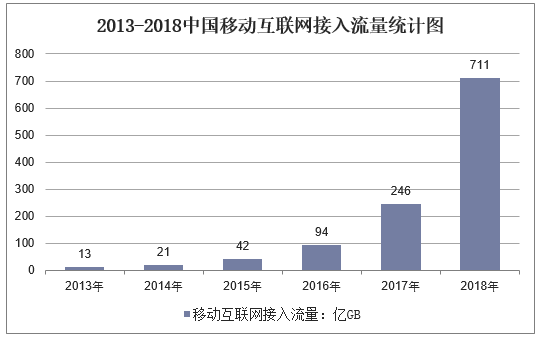 互聯(lián)網(wǎng)接入率最新消息(互聯(lián)網(wǎng)接入技術(shù)有哪些?)
