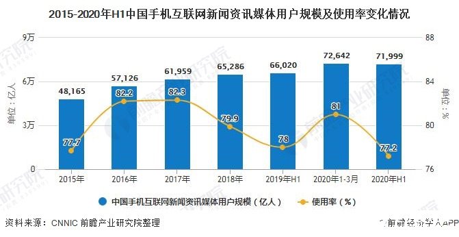 互聯網下的新聞有哪些應用(互聯網條件下新聞形態的變化)