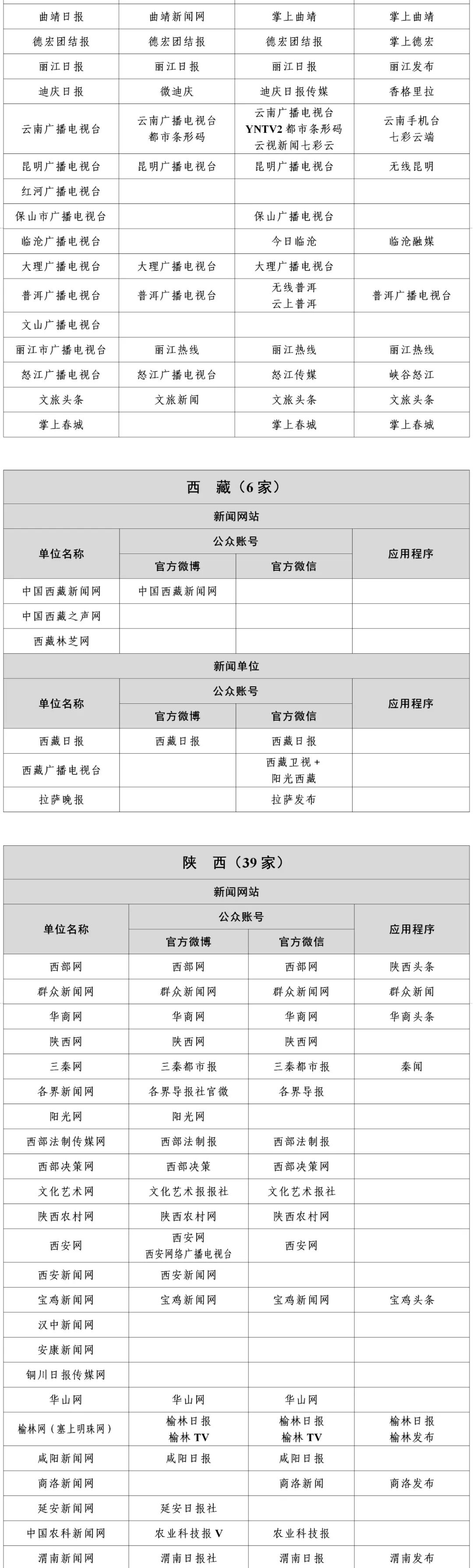 互聯網中的新聞單位(互聯網當中的新聞媒介有哪些)