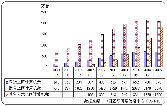 互聯(lián)網(wǎng)新聞產(chǎn)業(yè)發(fā)展現(xiàn)狀(新聞行業(yè)在互聯(lián)網(wǎng)時代的發(fā)展)