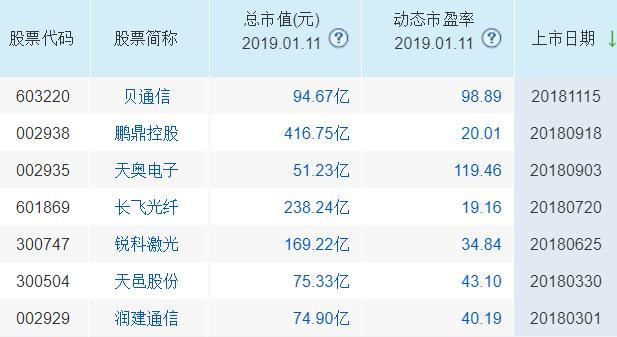 互聯網新股最新消息(互聯網概念股票龍頭股有哪些)
