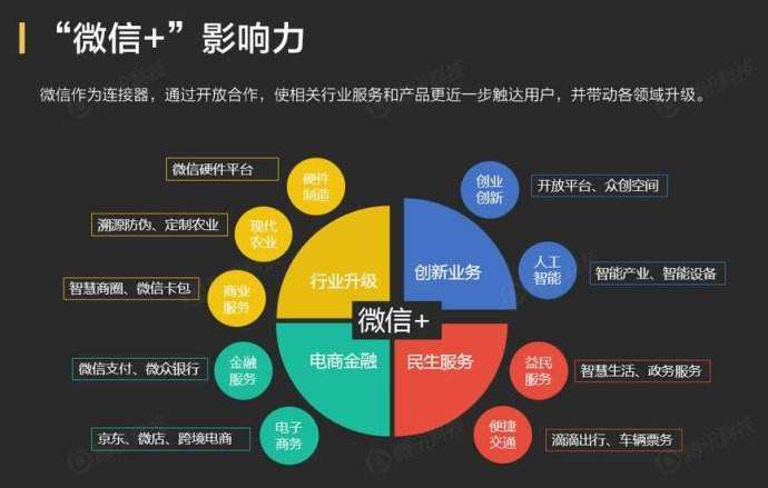 微信小程序視頻開發(微信小程序視頻開發教程)