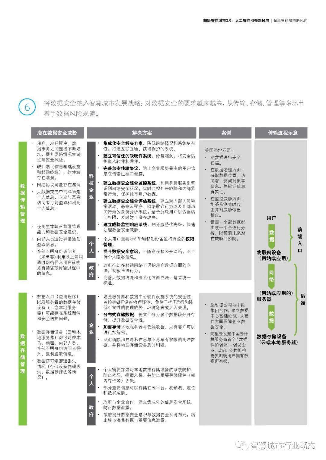 互聯網安全風向指標包括(互聯網狀況及安全方面分析報告總結)