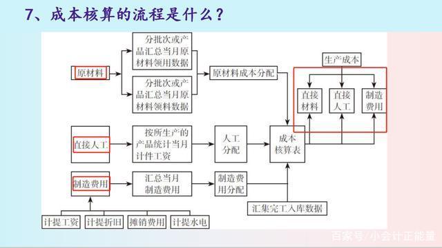 互聯(lián)網(wǎng)新聞會計核算(互聯(lián)網(wǎng)新聞會計核算工作內(nèi)容)