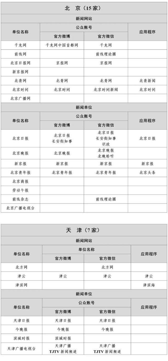 互聯網新聞稿源單位是什么(互聯網新聞信息稿源單位名單)