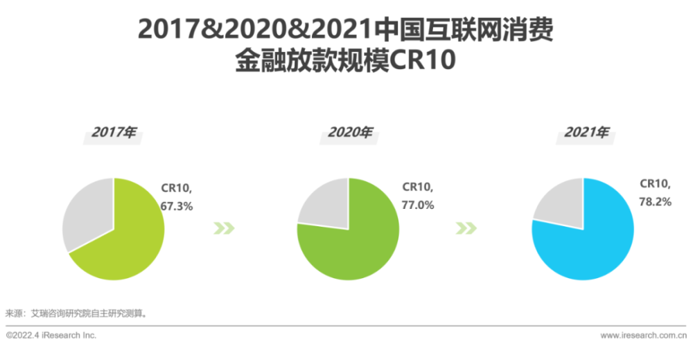 2022年互聯(lián)網(wǎng)行業(yè)新聞(2022年互聯(lián)網(wǎng)行業(yè)新聞報道)