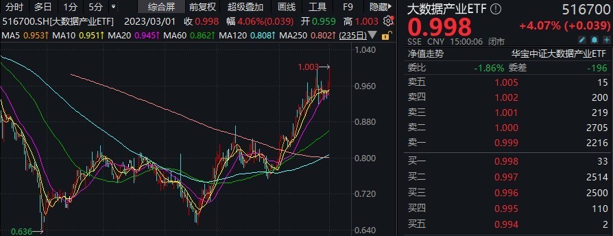 互聯網早間報最新消息的簡單介紹