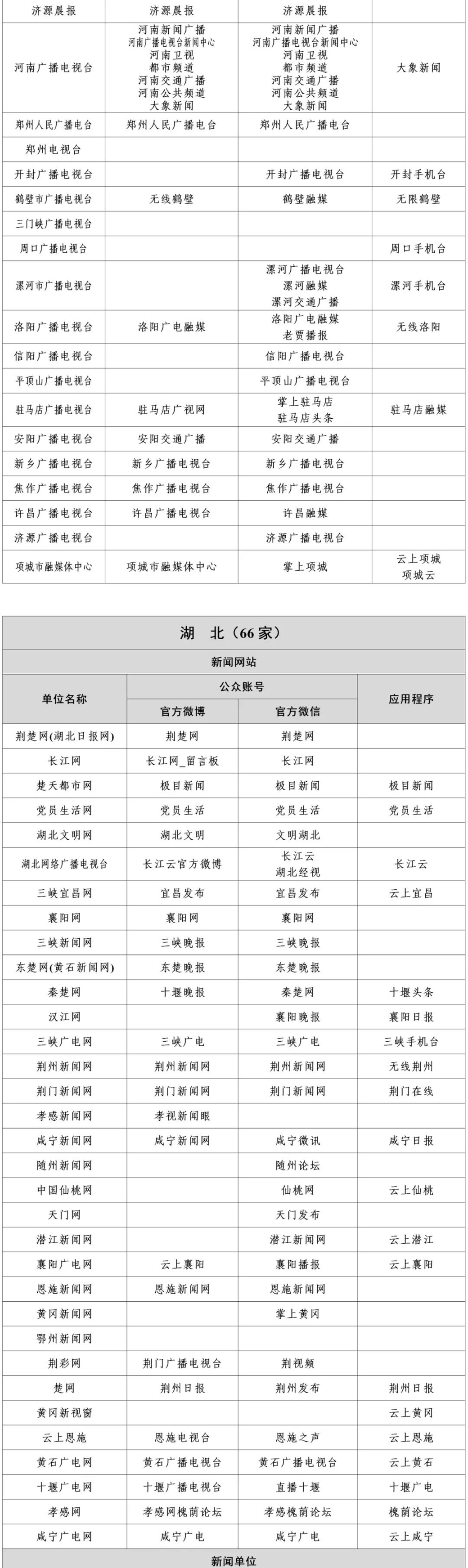 青海省互聯網新聞報告(青海使用互聯網人數在500萬以上嗎)
