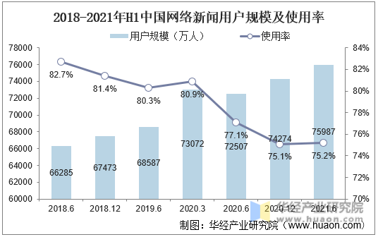 互聯網新聞有什么特征(互聯網新聞有什么特征和作用)
