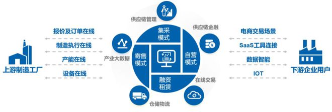互聯(lián)網(wǎng)云庫房最新消息(互聯(lián)網(wǎng)云庫房最新消息新聞)