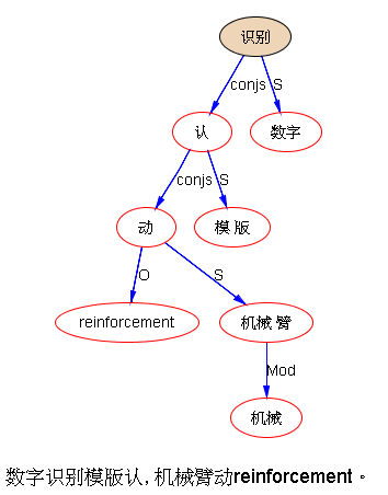包含洪爺網站建設的詞條