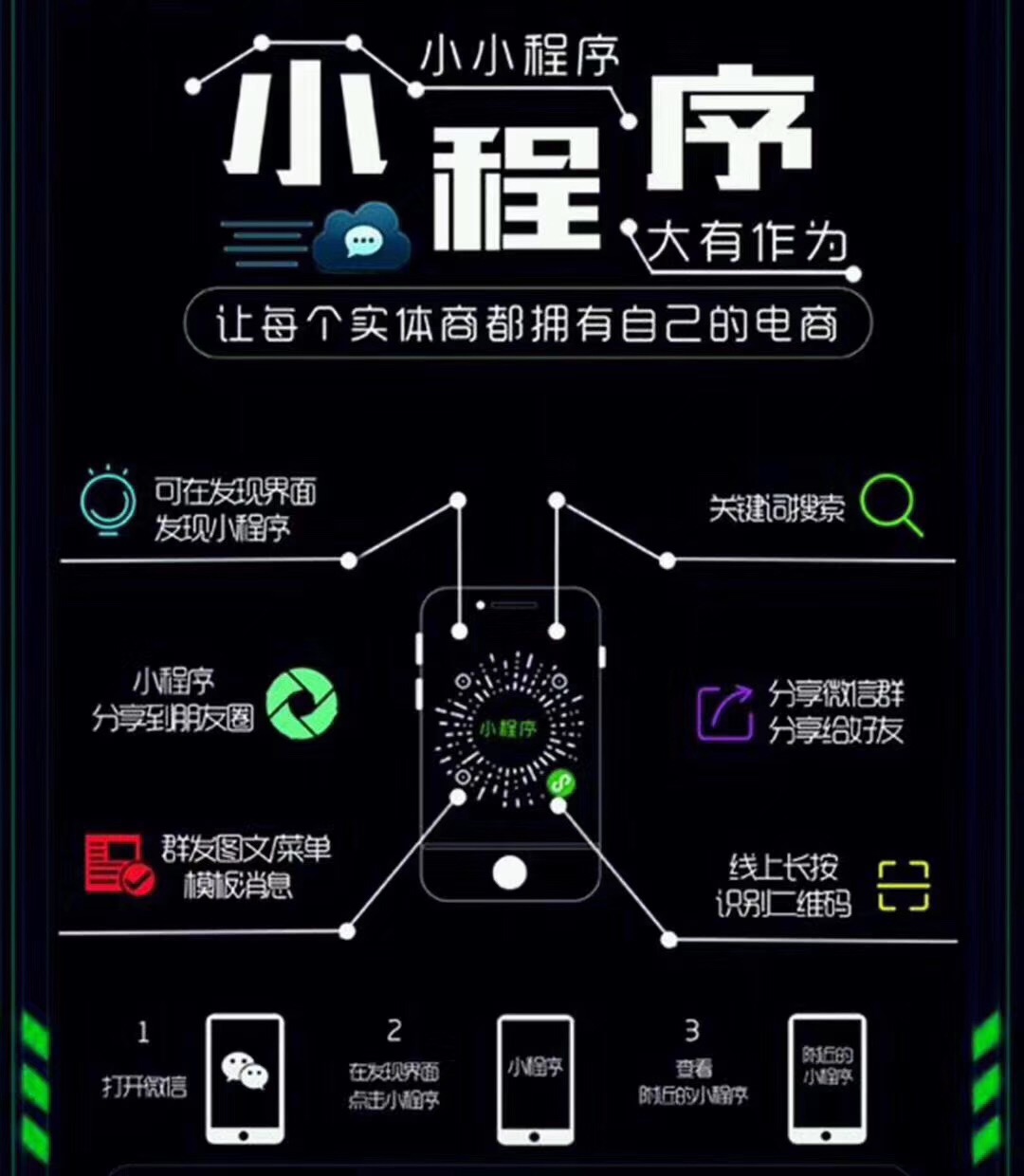 小程序開發有哪些技術難題(小程序開發有哪些技術難題呢)