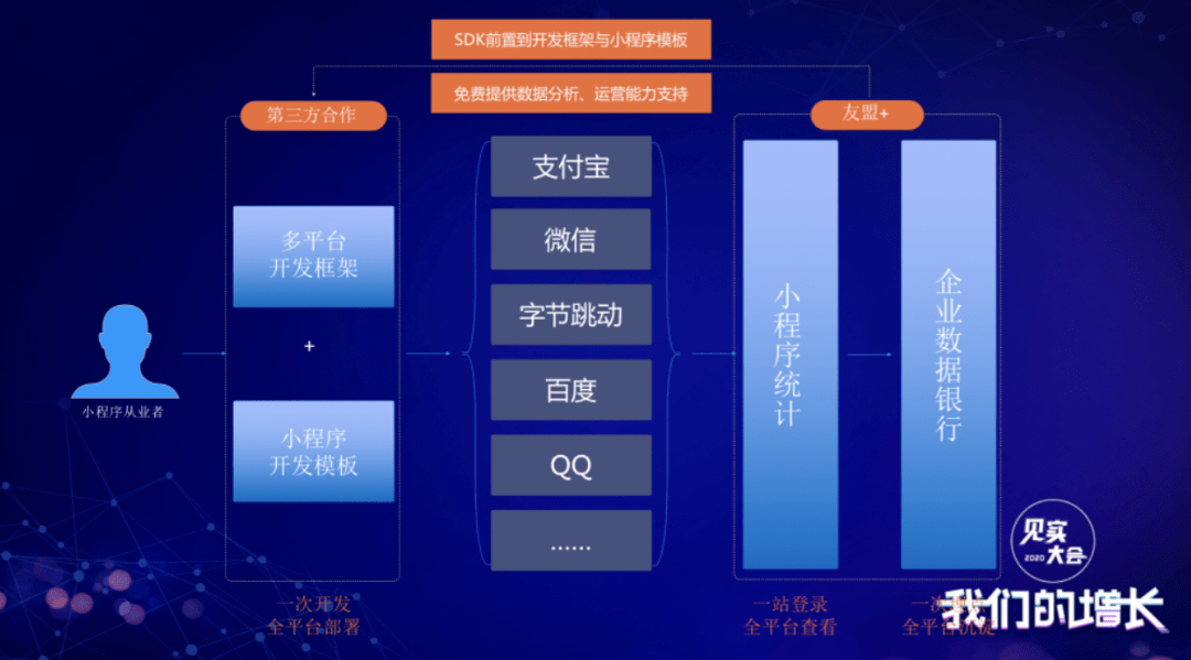 廣州多平臺(tái)小程序開發(fā)(廣州小程序開發(fā)公司招聘)