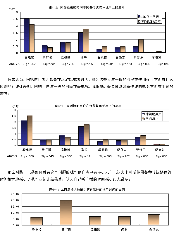 傳統(tǒng)互聯(lián)網(wǎng)的新聞媒介包括(互聯(lián)網(wǎng)跟傳統(tǒng)媒體信息傳播的區(qū)別)