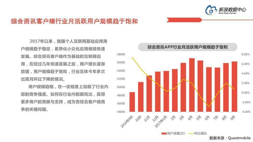互聯網誰從新浪出來的新聞(互聯網誰從新浪出來的新聞最多)