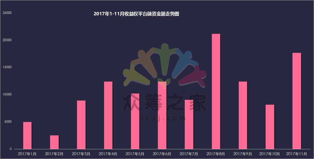 互聯(lián)網(wǎng)眾籌最新消息(互聯(lián)網(wǎng)眾籌有哪幾種類型)