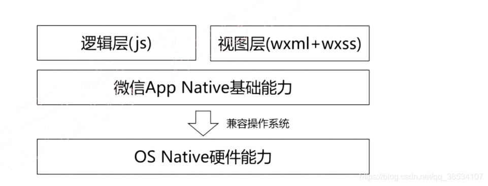小程序開發框架選型技巧(小程序開發框架選型技巧是什么)